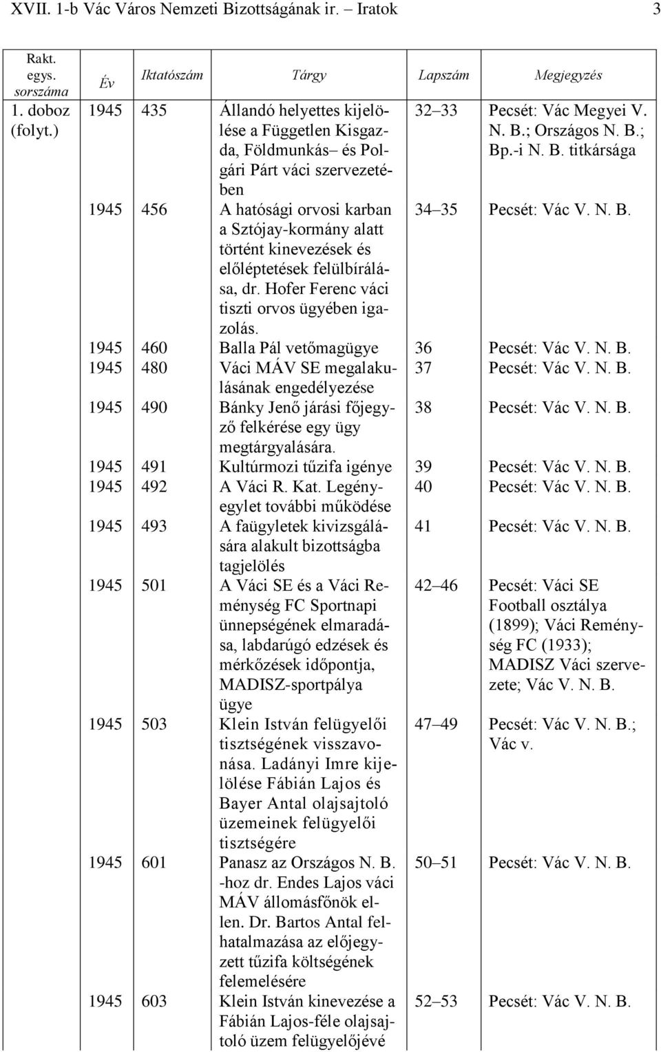 előléptetések felülbírálása, dr. Hofer Ferenc váci tiszti orvos ügyében igazolás. 32 33 Pecsét: Vác Megyei V. N. B.; Országos N. B.; Bp.-i N. B. titkársága 34 35 Pecsét: Vác V. N. B. 1945 460 Balla Pál vetőmag 36 Pecsét: Vác V.