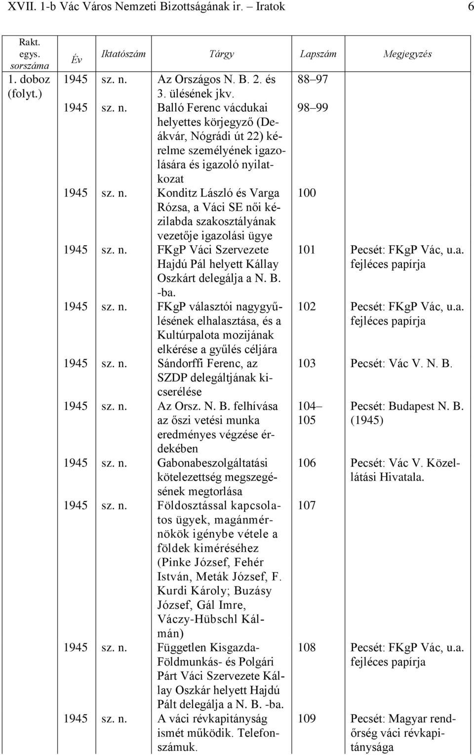 n. Sándorffi Ferenc, az SZDP delegáltjának kicserélése 1945 sz. n. Az Orsz. N. B. felhívása az őszi vetési munka eredményes végzése érdekében 1945 sz. n. Gabonabeszolgáltatási kötelezettség megszegésének megtorlása 1945 sz.
