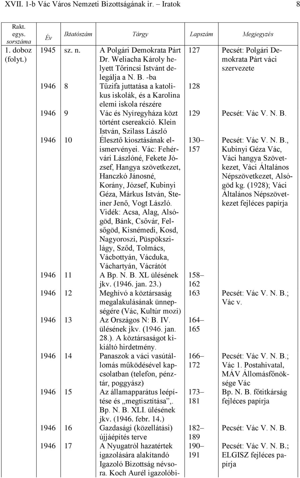 Vác: Fehérvári Lászlóné, Fekete József, Hangya szövetkezet, Hanczkó Jánosné, Korány, József, Kubinyi Géza, Márkus István, Steiner Jenő, Vogt László.