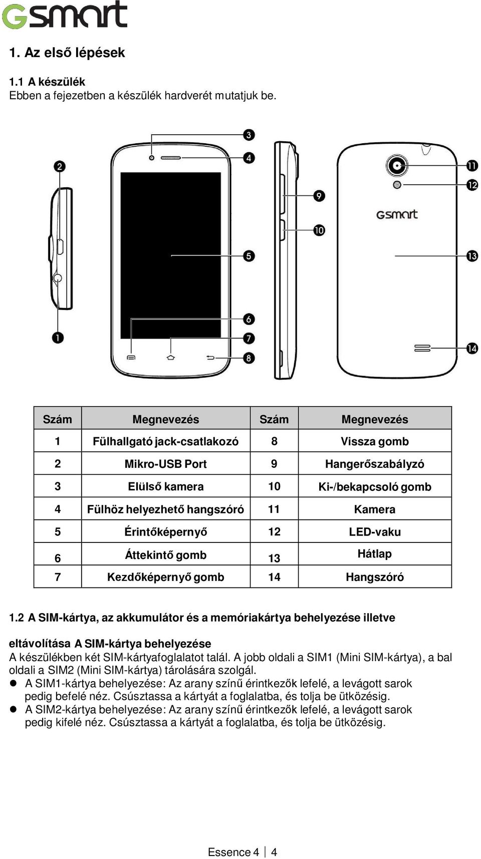 Érintőképernyő 12 LED-vaku 6 Áttekintő gomb 13 Hátlap 7 Kezdőképernyő gomb 14 Hangszóró 1.