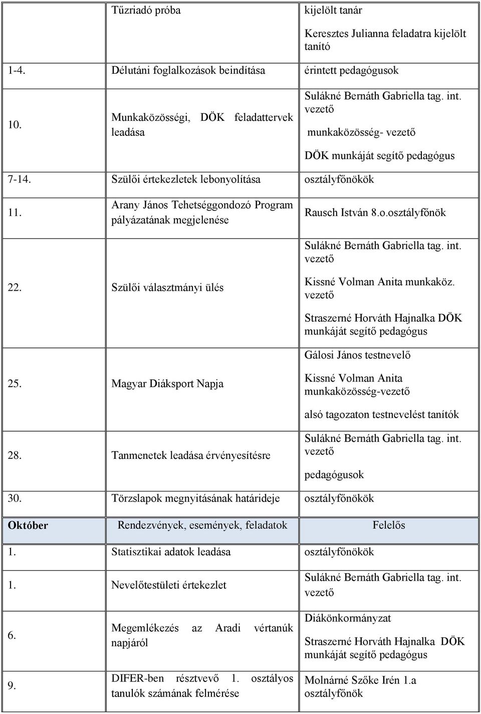 Arany János Tehetséggondozó Program pályázatának megjelenése Rausch István 8.o.osztályfőnök 22. Szülői választmányi ülés Kissné Volman Anita munkaköz.