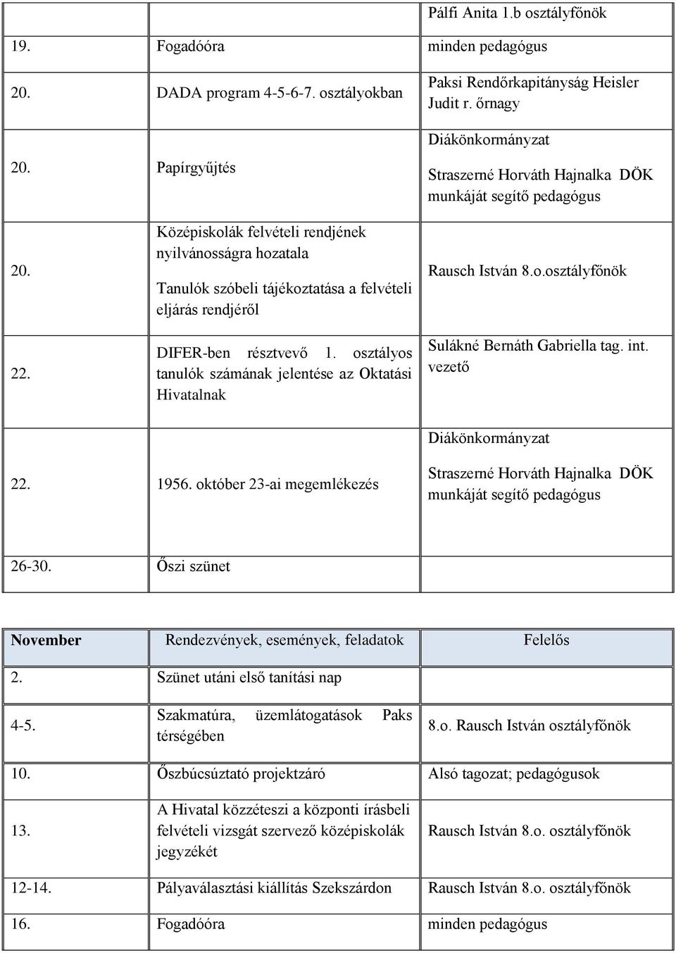 Középiskolák felvételi rendjének nyilvánosságra hozatala Tanulók szóbeli tájékoztatása a felvételi eljárás rendjéről DIFER-ben résztvevő 1.