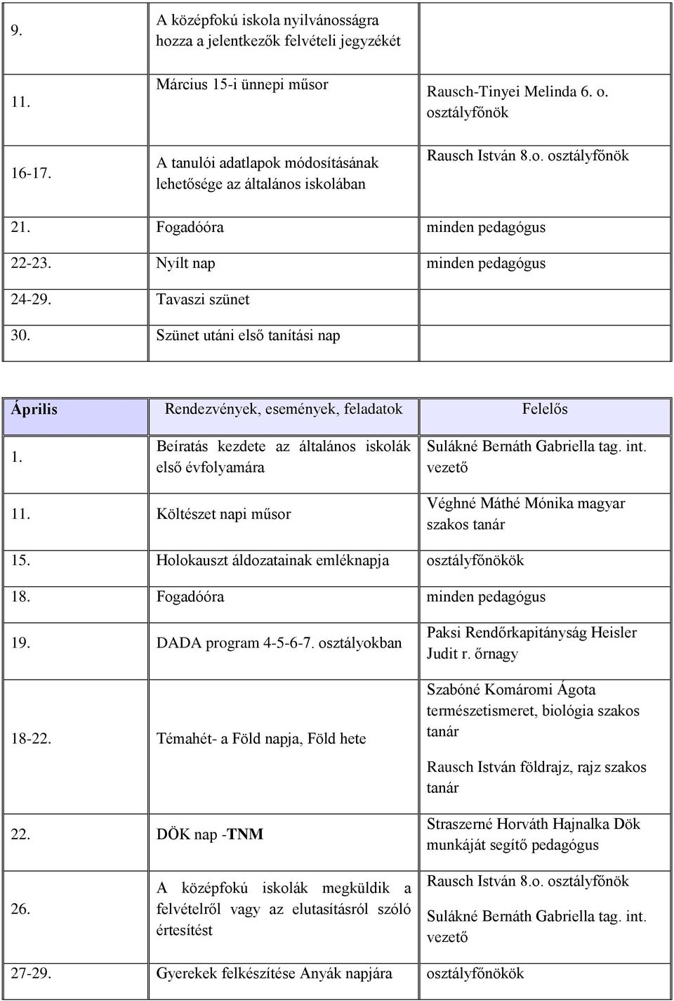 Fogadóóra minden pedagógus 22-23. Nyílt nap minden pedagógus 24-29. Tavaszi szünet 30. Szünet utáni első tanítási nap Április Rendezvények, események, feladatok Felelős 1.