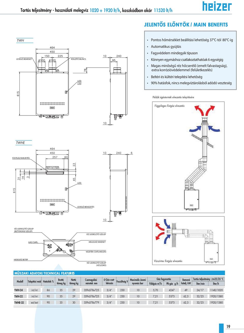 Beltéri és kültéri telepítési lehetőség 90% hatásfok, nincs melegvíztárolásból adódó veszteség Példák égéstermék elvezetés telepítésére,, Függoleges füstgáz elvezetés TWHE FÜSTGÁZ KIVEZETÉS LEVEGŐ