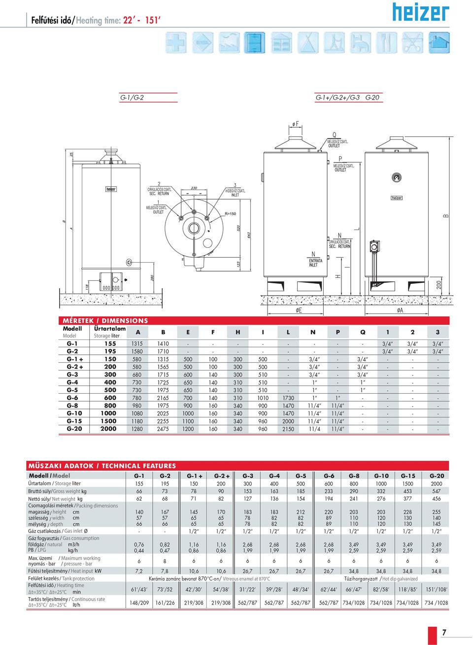 MÉRETEK / DIMENSIONS Modell rtartalom A B E F H I L N P Q 1 2 3 Model Storage liter G1 155 G2 195 G1+ 150 G2+ 200 G3 300 G4 400 G5 500 G6 600 G8 800 G10 1000 G15 1500 G20 2000 1315 1580 580 580 680