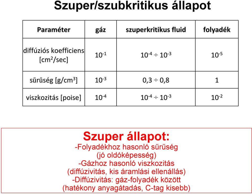 2 Szuper állapot: -Folyadékhoz hasonló sűrűség (jó oldóképesség) -Gázhoz hasonló viszkozitás