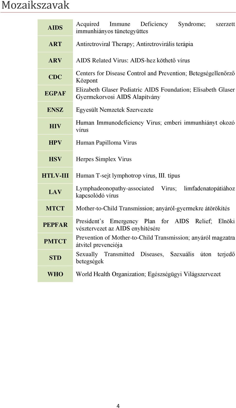 Gyermekorvosi AIDS Alapítvány Egyesült Nemzetek Szervezete Human Immunodeficiency Virus; emberi immunhiányt okozó vírus Human Papilloma Virus Herpes Simplex Virus Human T-sejt lymphotrop vírus, III.