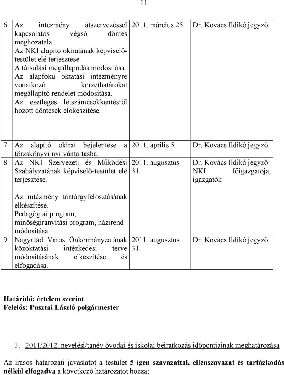 Kovács Ildikó jegyző 7. Az alapító okirat bejelentése a 2011. április 5. Dr. Kovács Ildikó jegyző törzskönyvi nyilvántartásba. 8 Az NKI Szervezeti és Működési 2011. augusztus Dr.