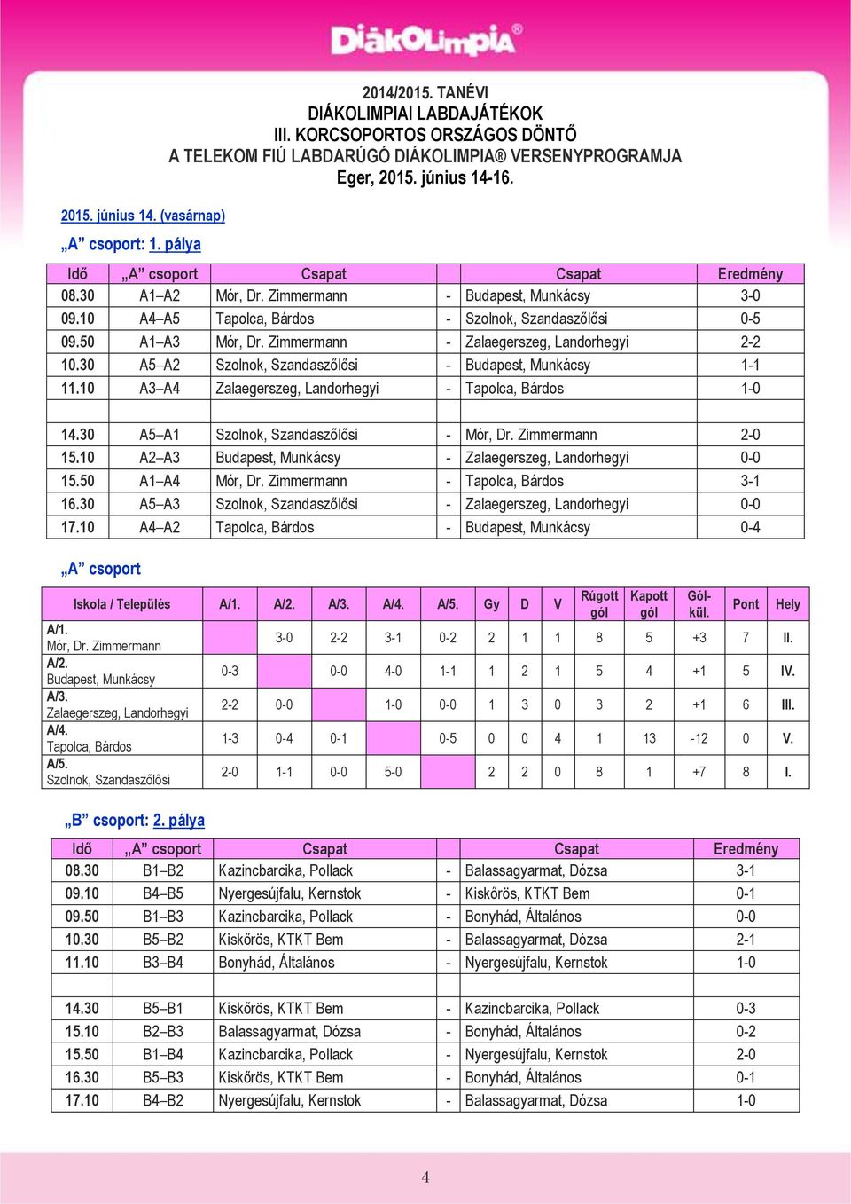 Zimmermann - Zalaegerszeg, Landorhegyi 2-2 10.30 A5 A2 Szolnok, Szandaszőlősi - Budapest, Munkácsy 1-1 11.10 A3 A4 Zalaegerszeg, Landorhegyi - Tapolca, Bárdos 1-0 14.