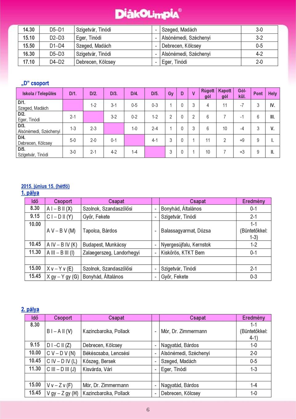 Eger, Tinódi D/3. Alsónémedi, Széchenyi D/4. Debrecen, Kölcsey D/5. Szigetvár, Tinódi Rúgott Kapott 1-2 3-1 0-5 0-3 1 0 3 4 11-7 3 IV. 2-1 3-2 0-2 1-2 2 0 2 6 7-1 6 III.