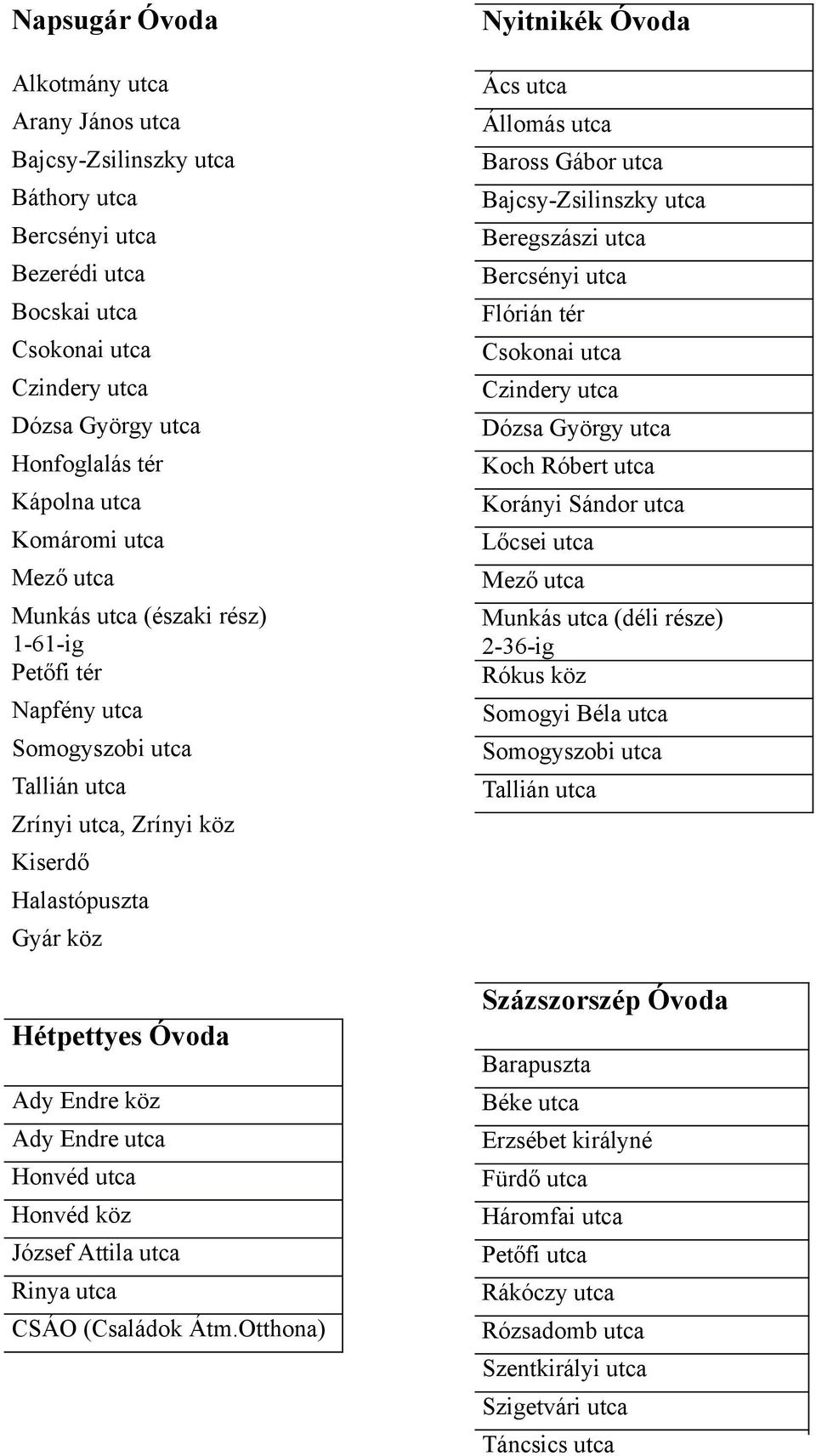 Ady Endre utca Honvéd utca Honvéd köz József Attila utca Rinya utca CSÁO (Családok Átm.