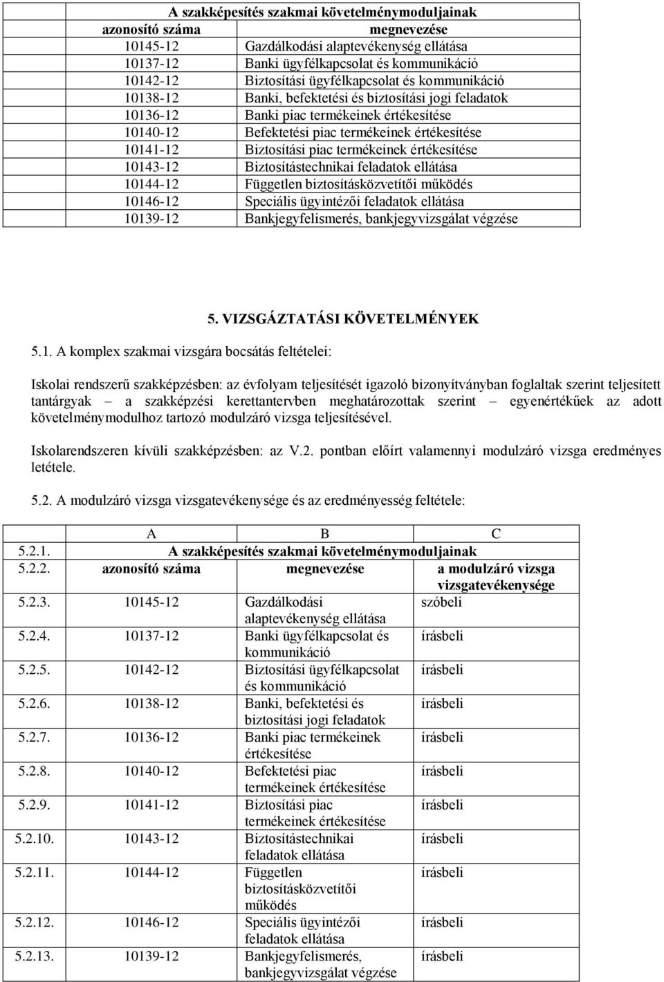 Biztosítási piac termékeinek értékesítése 10143-12 Biztosítástechnikai feladatok ellátása 10144-12 Független biztosításközvetítői működés 10146-12 Speciális ügyintézői feladatok ellátása 10139-12