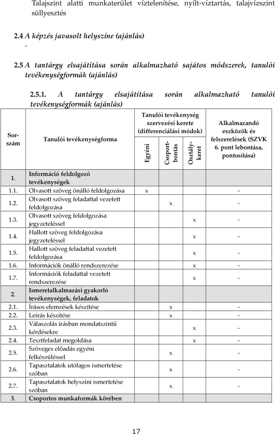 A tantárgy elsajátítása során alkalmazható tanulói tevékenységformák (ajánlás) Tanulói tevékenységforma Tanulói tevékenység szervezési kerete (differenciálási módok) Egyéni Csoportbontás Osztálykeret