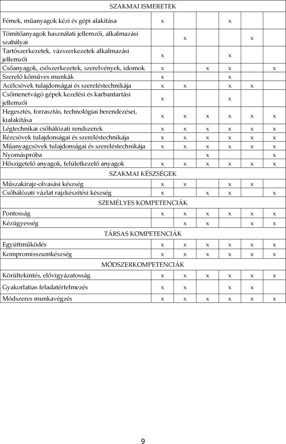 forrasztás, technológiai berendezései, kialakítása x x x x x x Légtechnikai csőhálózati rendszerek x x x x x x Rézcsövek tulajdonságai és szereléstechnikája x x x x x x Műanyagcsövek tulajdonságai és