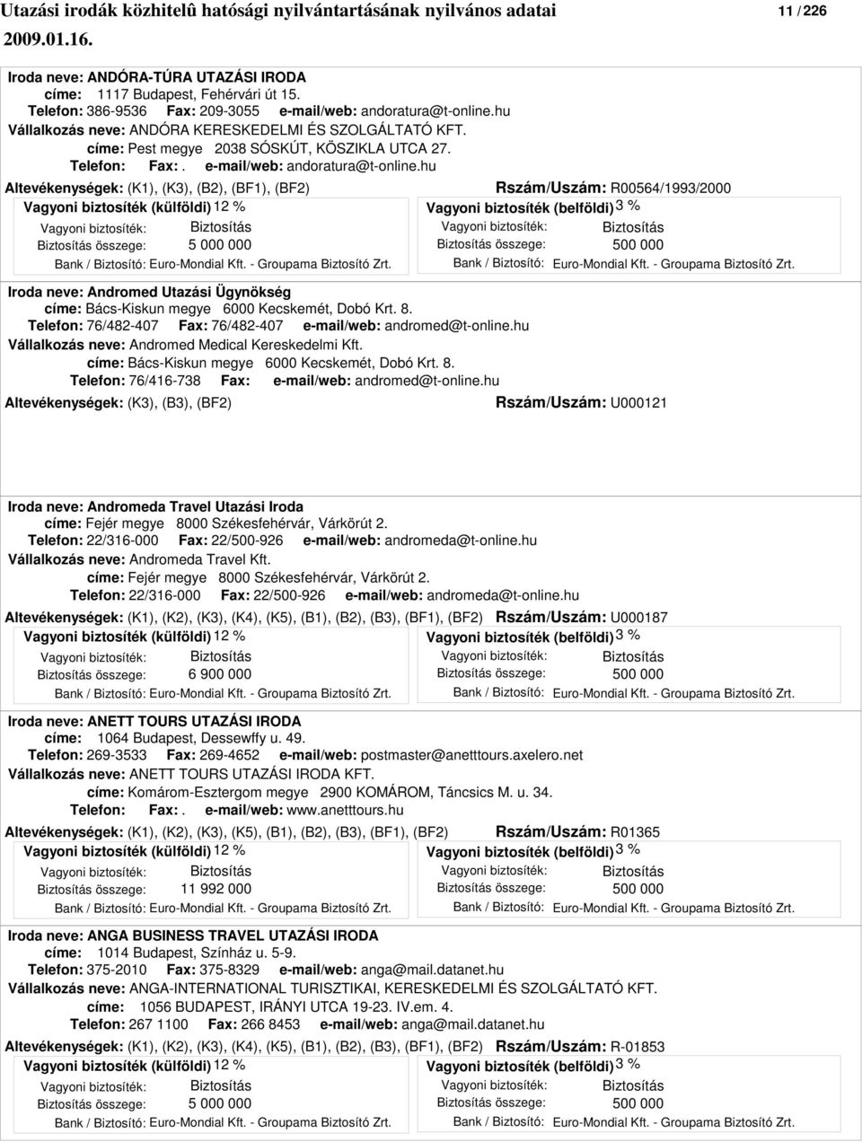 hu Altevékenységek: (K1), (K3), (B2), (BF1), (BF2) Rszám/Uszám: R00564/1993/2000 Bank / Biztosító: Euro-Mondial Kft. - Groupama Biztosító Zrt.