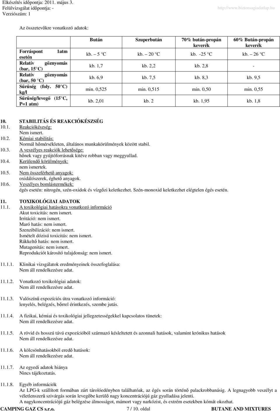 9,5 min. 0,525 min. 0,515 min. 0,50 min. 0,55 kb. 2,01 kb. 2 kb. 1,95 kb. 1,8 10. STABILITÁS ÉS REAKCIÓKÉSZSÉG 10.1. Reakciókészség: Nem ismert. 10.2. Kémiai stabilitás: Normál hımérsékleten, általános munkakörülmények között stabil.