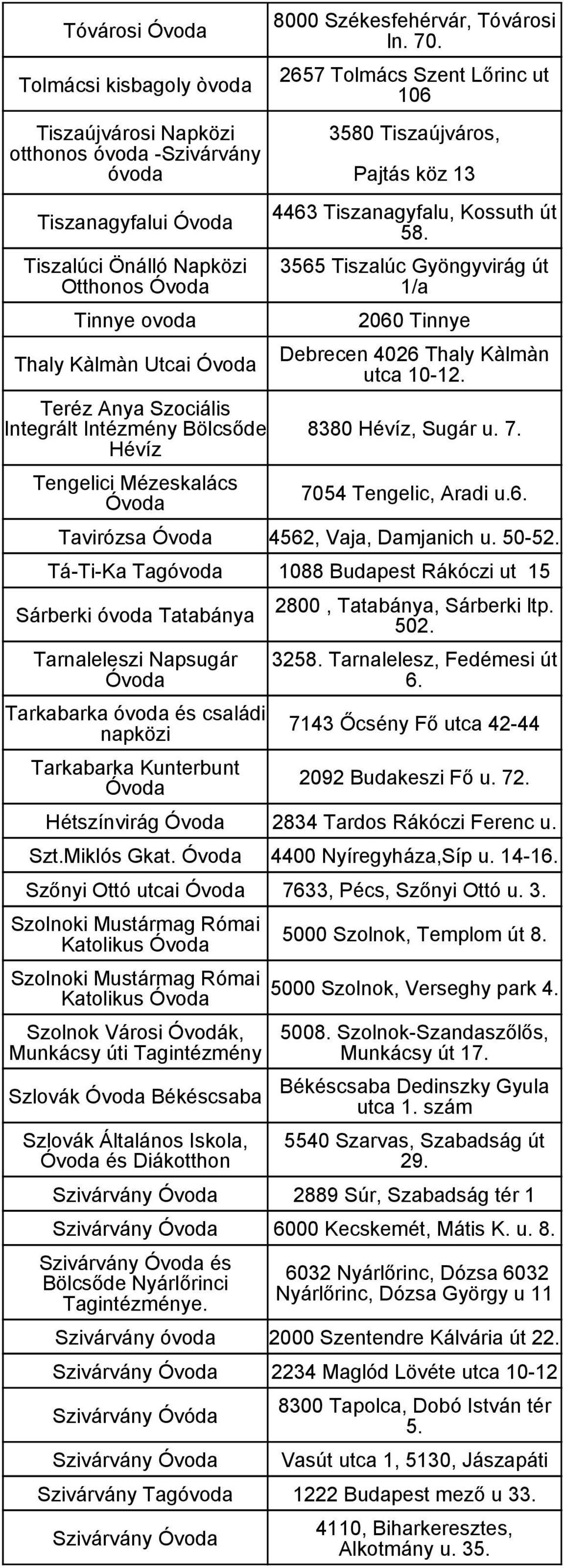 3565 Tiszalúc Gyöngyvirág út 1/a 2060 Tinnye Debrecen 4026 Thaly Kàlmàn utca 10-12. 8380 Hévíz, Sugár u. 7. 7054 Tengelic, Aradi u.6. Tavirózsa 4562, Vaja, Damjanich u. 50-52.