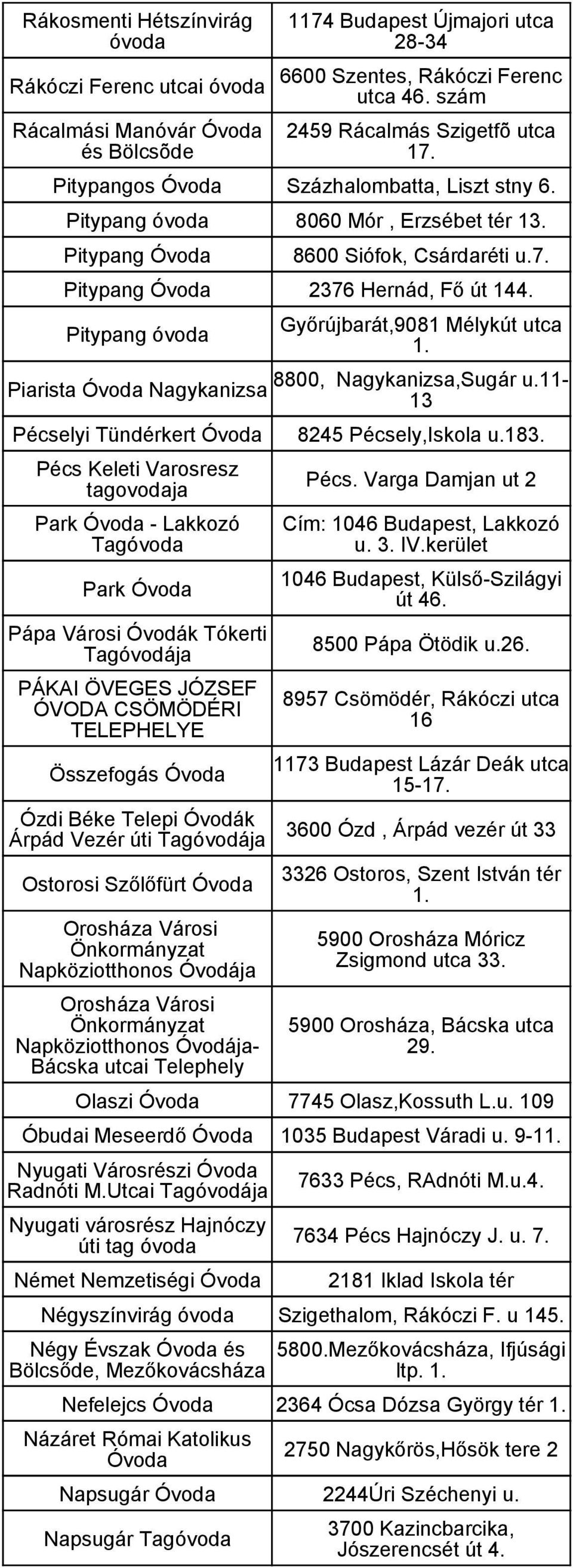 Pitypang óvoda Piarista Nagykanizsa Pécselyi Tündérkert Pécs Keleti Varosresz tagovodaja Park - Lakkozó Park Pápa Városi Óvodák Tókerti Tagóvodája PÁKAI ÖVEGES JÓZSEF ÓVODA CSÖMÖDÉRI TELEPHELYE