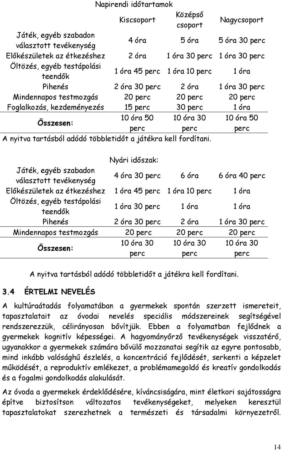 perc 1 óra Összesen: 10 óra 50 perc 10 óra 30 perc A nyitva tartásból adódó többletidőt a játékra kell fordítani.