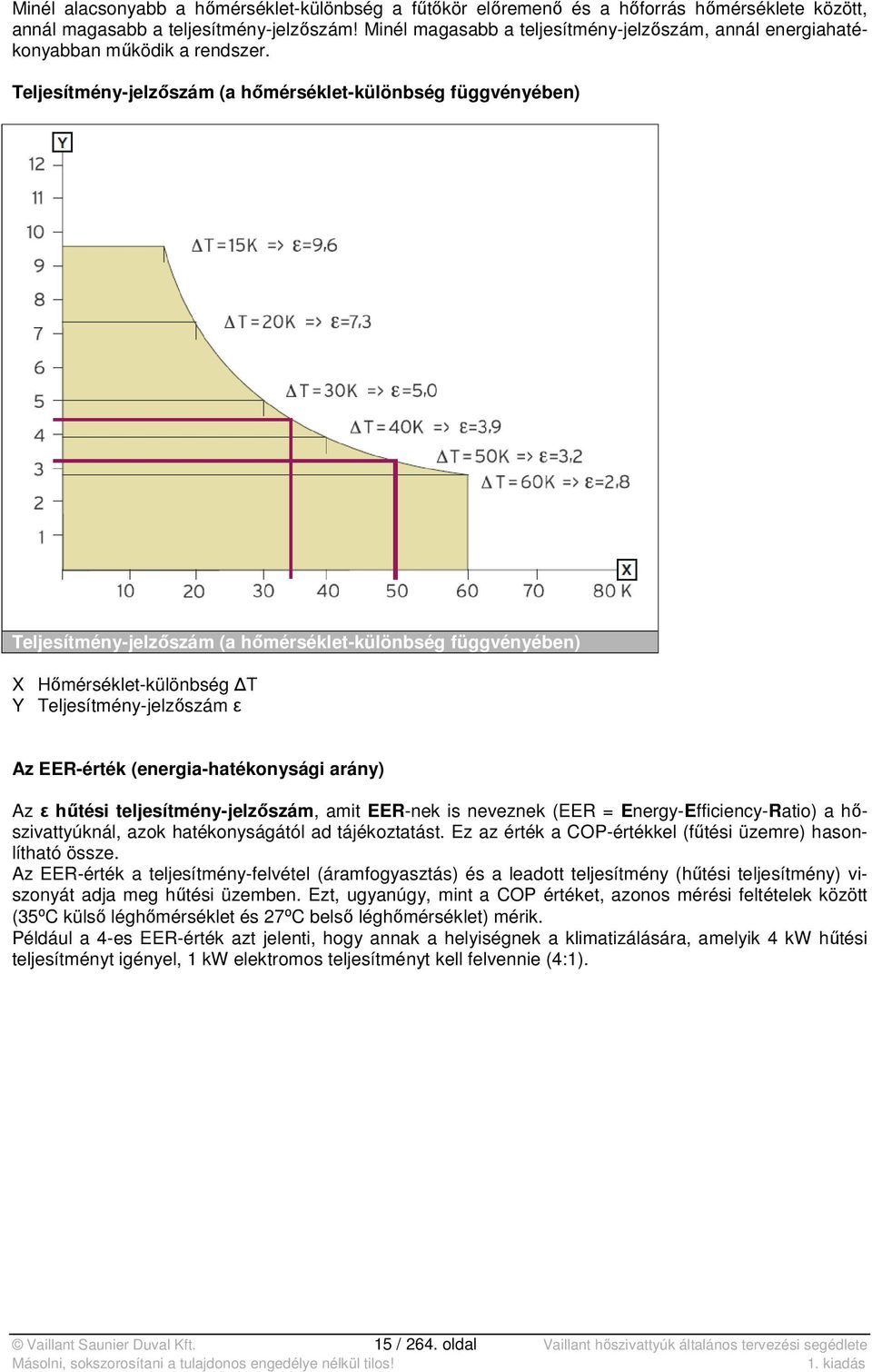 Teljesítmény-jelzőszám (a hőmérséklet-különbség függvényében) Teljesítmény-jelzőszám (a hőmérséklet-különbség függvényében) X Hőmérséklet-különbség T Y Teljesítmény-jelzőszám ε Az EER-érték