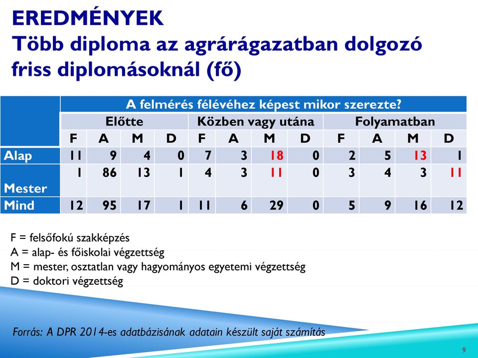 Előtte Közben vagy utána Folyamatban F A M D F A M D F A M D Alap 11 9 4 0 7 3 18 0 2 5 13 1 1 86 13 1