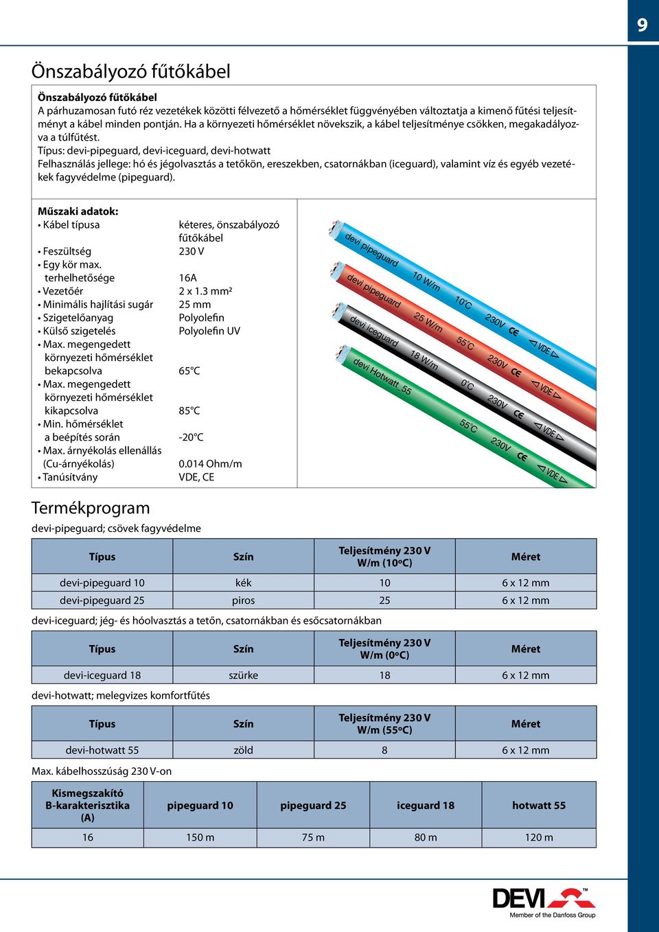 : devi-pipeguard, devi-iceguard, devi-hotwatt elhasználás jellege: hó és jégolvasztás a tetőkön, ereszekben, csatornákban (iceguard), valamint víz és egyéb vezetékek fagyvédelme (pipeguard).