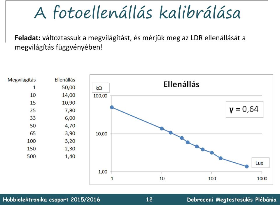 megvilágítást, és mérjük meg az