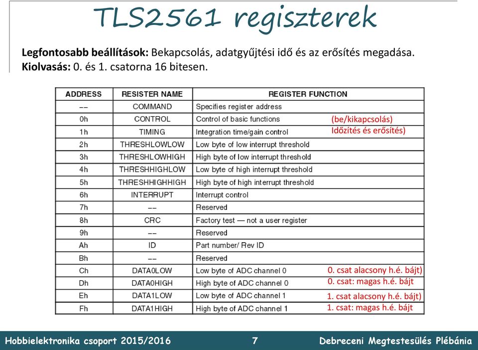 (be/kikapcsolás) Időzítés és erősítés) 0. csat alacsony h.é. bájt) 0.