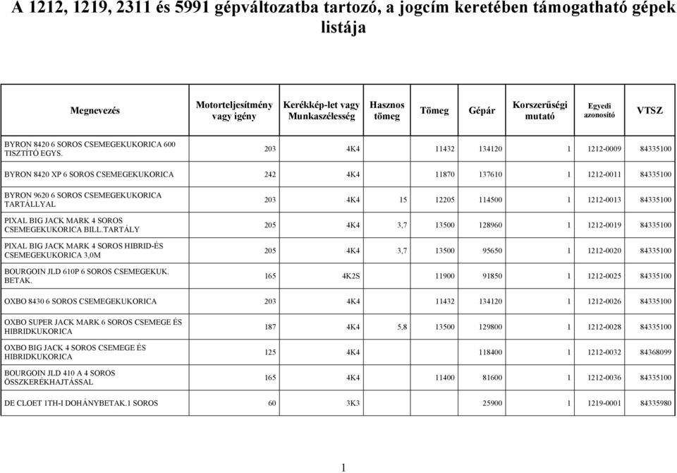 CSEMEGEKUKORICA BILL.TARTÁLY PIXAL BIG JACK MARK 4 SOROS HIBRID-ÉS CSEMEGEKUKORICA 3,0M BOURGOIN JLD 610P 6 SOROS CSEMEGEKUK. BETAK.