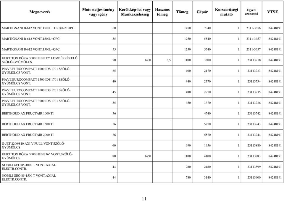 PIAVE EUROCOMPACT 1500 IDS 1701 SZŐLŐ- VONT. PIAVE EUROCOMPACT 2000 IDS 1701 SZŐLŐ- VONT. PIAVE EUROCOMPACT 3000 IDS 1701 SZŐLŐ- VONT.