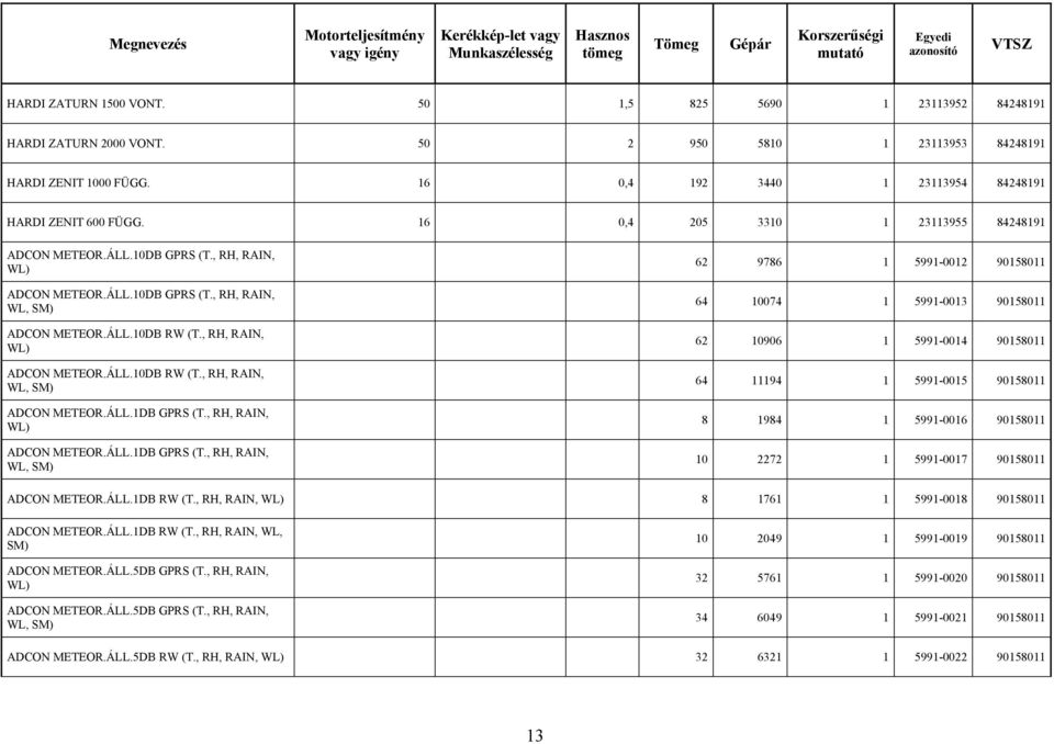 , RH, RAIN, WL) ADCON METEOR.ÁLL.1DB GPRS (T.