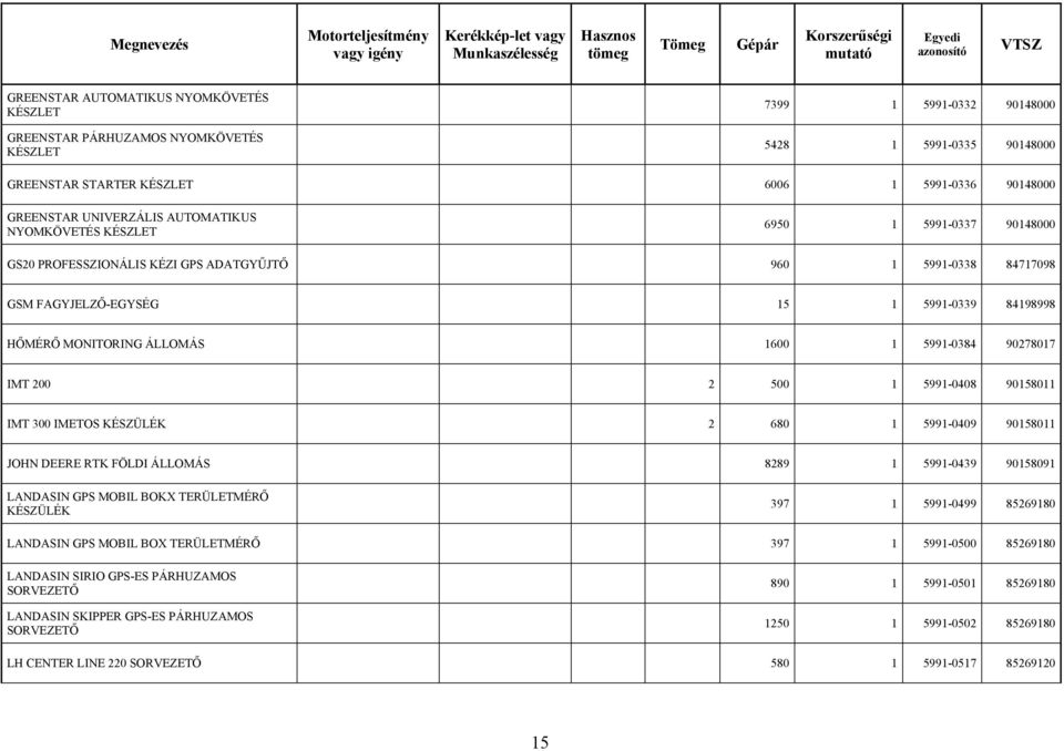 ÁLLOMÁS 1600 1 5991-0384 90278017 IMT 200 2 500 1 5991-0408 90158011 IMT 300 IMETOS KÉSZÜLÉK 2 680 1 5991-0409 90158011 JOHN DEERE RTK FÖLDI ÁLLOMÁS 8289 1 5991-0439 90158091 LANDASIN GPS MOBIL BOKX