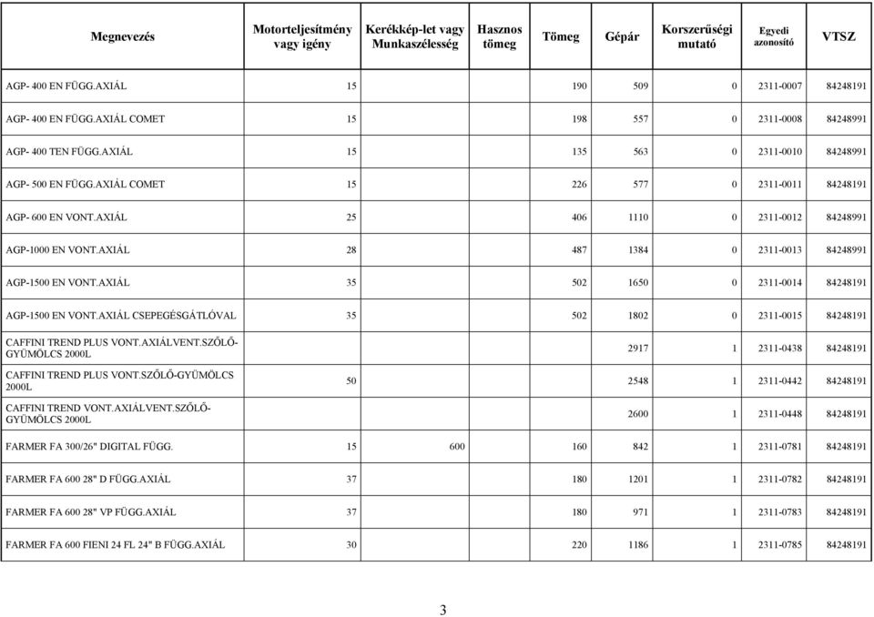 AXIÁL 35 502 1650 0 2311-0014 84248191 AGP-1500 EN VONT.AXIÁL CSEPEGÉSGÁTLÓVAL 35 502 1802 0 2311-0015 84248191 CAFFINI TREND PLUS VONT.AXIÁLVENT.SZŐLŐ- 2000L CAFFINI TREND PLUS VONT.