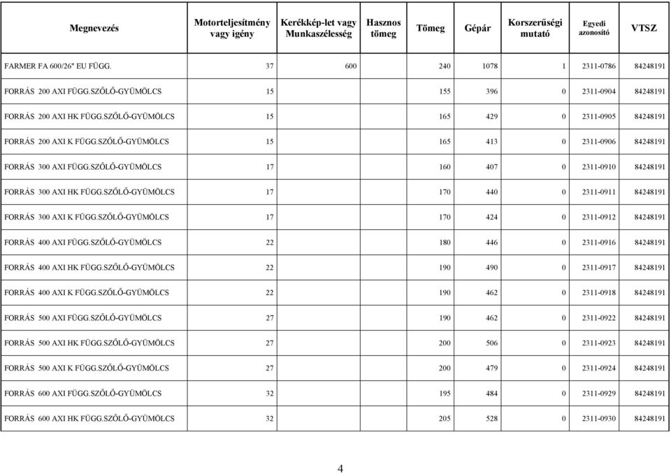 SZŐLŐ- 17 170 440 0 2311-0911 84248191 FORRÁS 300 AXI K FÜGG.SZŐLŐ- 17 170 424 0 2311-0912 84248191 FORRÁS 400 AXI FÜGG.SZŐLŐ- 22 180 446 0 2311-0916 84248191 FORRÁS 400 AXI HK FÜGG.