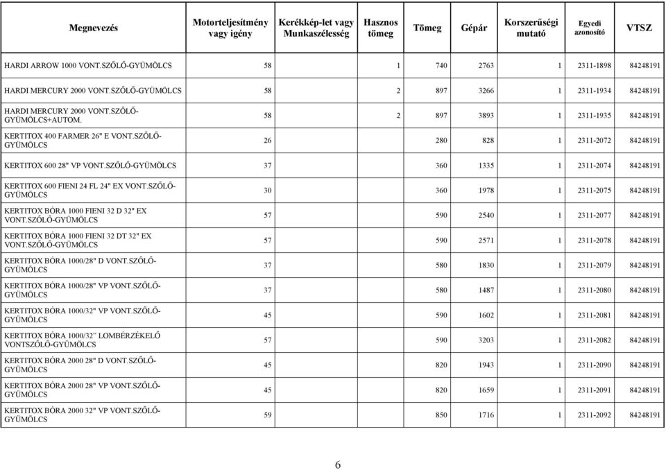 SZŐLŐ- KERTITOX BÓRA 1000 FIENI 32 D 32" EX VONT.SZŐLŐ- KERTITOX BÓRA 1000 FIENI 32 DT 32" EX VONT.SZŐLŐ- KERTITOX BÓRA 1000/28" D VONT.SZŐLŐ- KERTITOX BÓRA 1000/28" VP VONT.