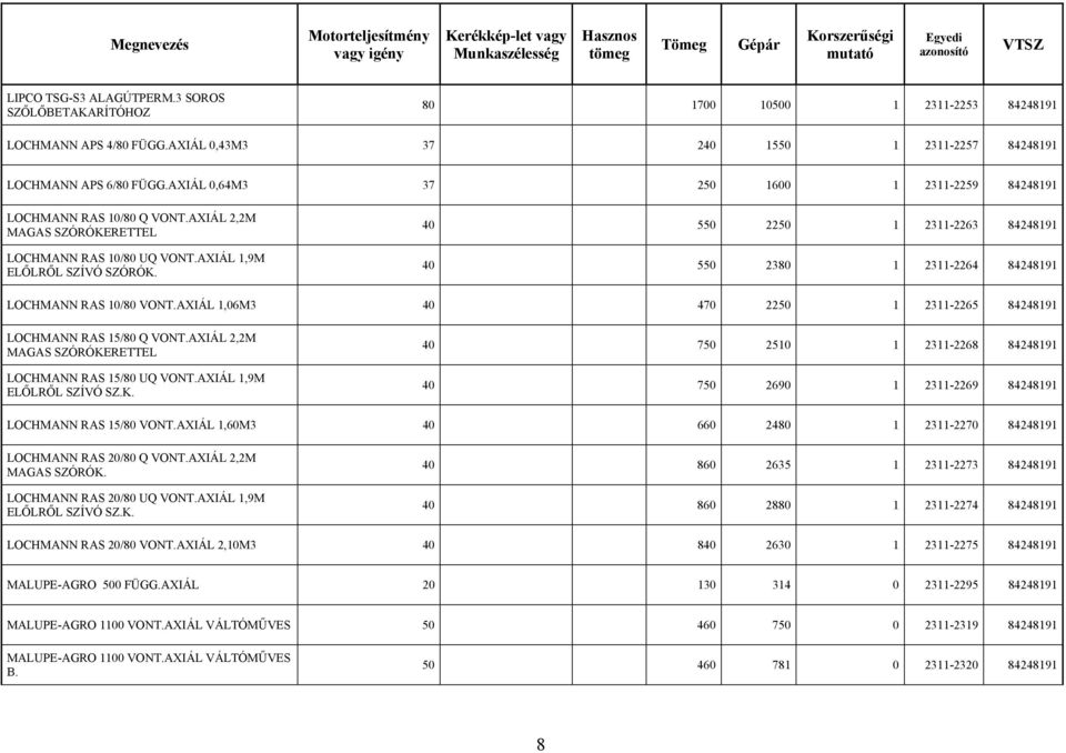 40 550 2250 1 2311-2263 84248191 40 550 2380 1 2311-2264 84248191 LOCHMANN RAS 10/80 VONT.AXIÁL 1,06M3 40 470 2250 1 2311-2265 84248191 LOCHMANN RAS 15/80 Q VONT.