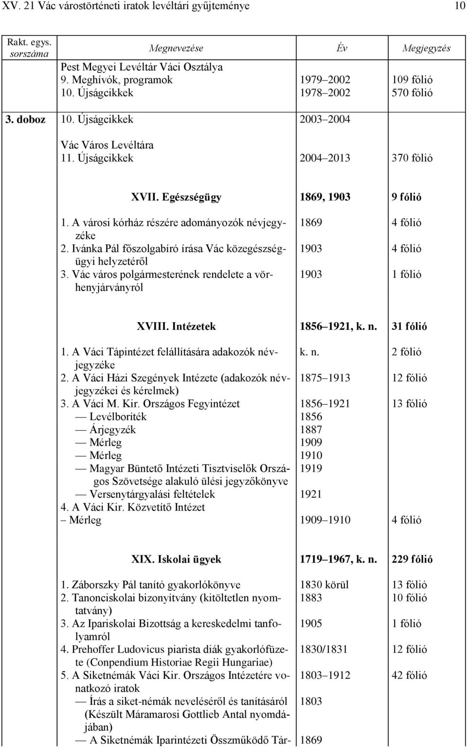 Ivánka Pál főszolgabíró írása Vác közegészségügyi helyzetéről 3. Vác város polgármesterének rendelete a vörhenyjárványról 1869 4 fólió 1903 4 fólió 1903 1 fólió XVIII. Intézetek 1856 1921, k. n.