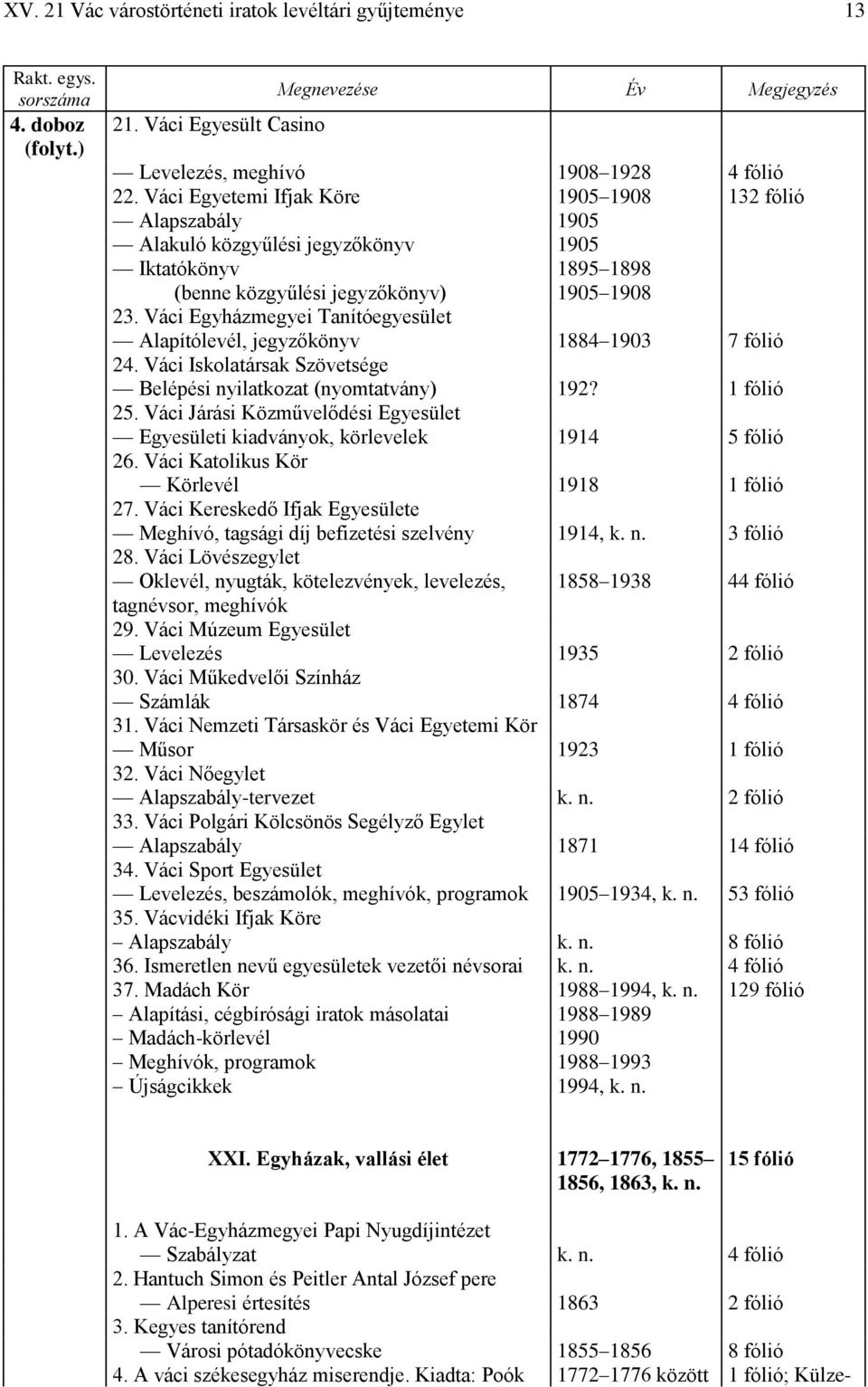 Váci Egyházmegyei Tanítóegyesület Alapítólevél, jegyzőkönyv 1884 1903 7 fólió 24. Váci Iskolatársak Szövetsége Belépési nyilatkozat (nyomtatvány) 192? 1 fólió 25.