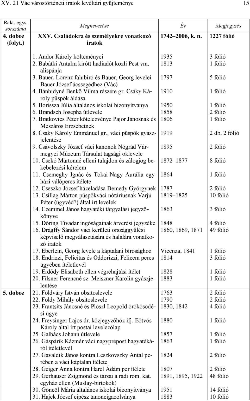 Csáky Károly 1910 1 fólió püspök áldása 5. Borissza Júlia általános iskolai bizonyítványa 1950 1 fólió 6. Brandsch Josepha útlevele 1858 2 fólió 7.
