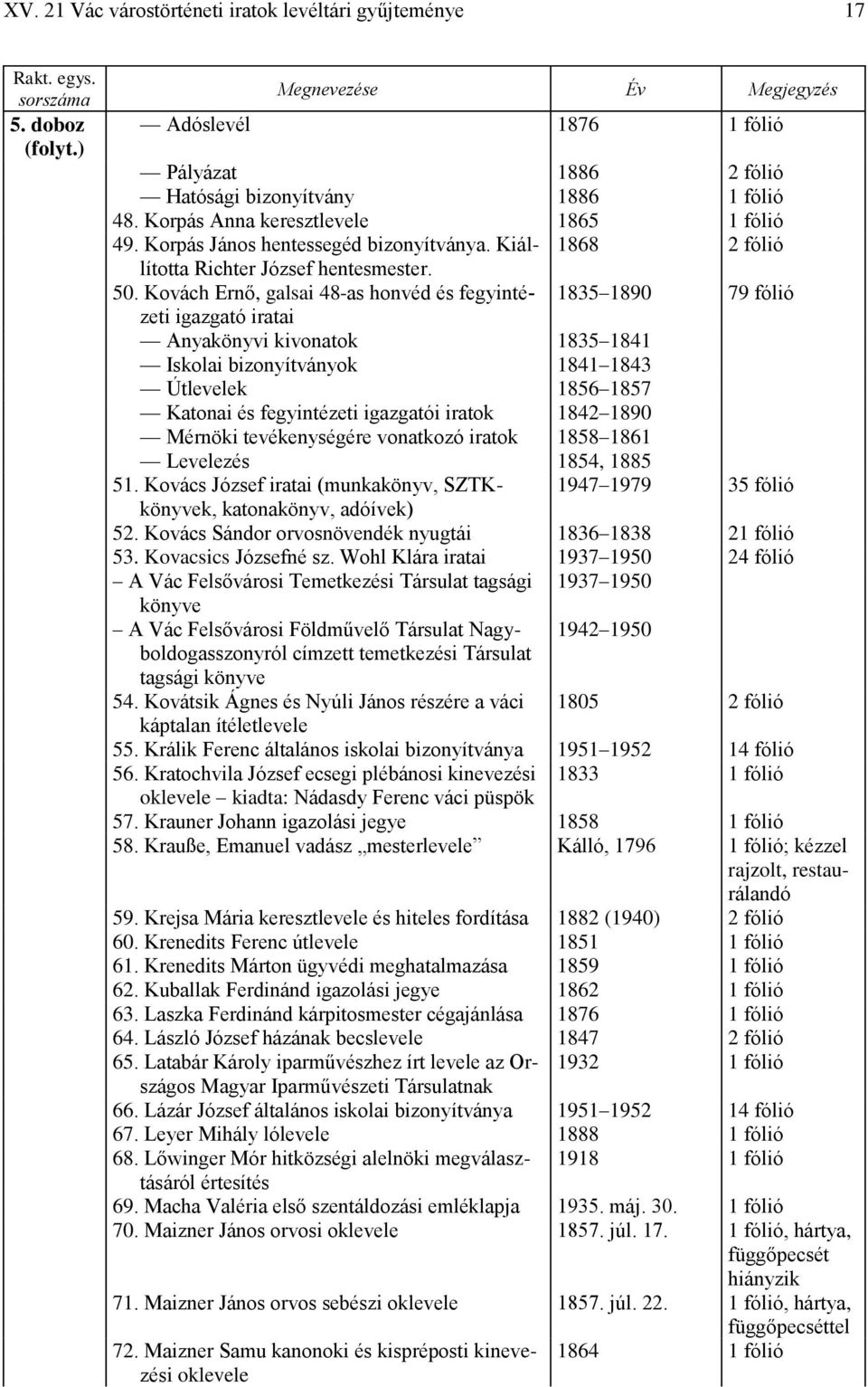 Kovách Ernő, galsai 48-as honvéd és fegyintézeti 1835 1890 79 fólió igazgató iratai Anyakönyvi kivonatok 1835 1841 Iskolai bizonyítványok 1841 1843 Útlevelek 1856 1857 Katonai és fegyintézeti