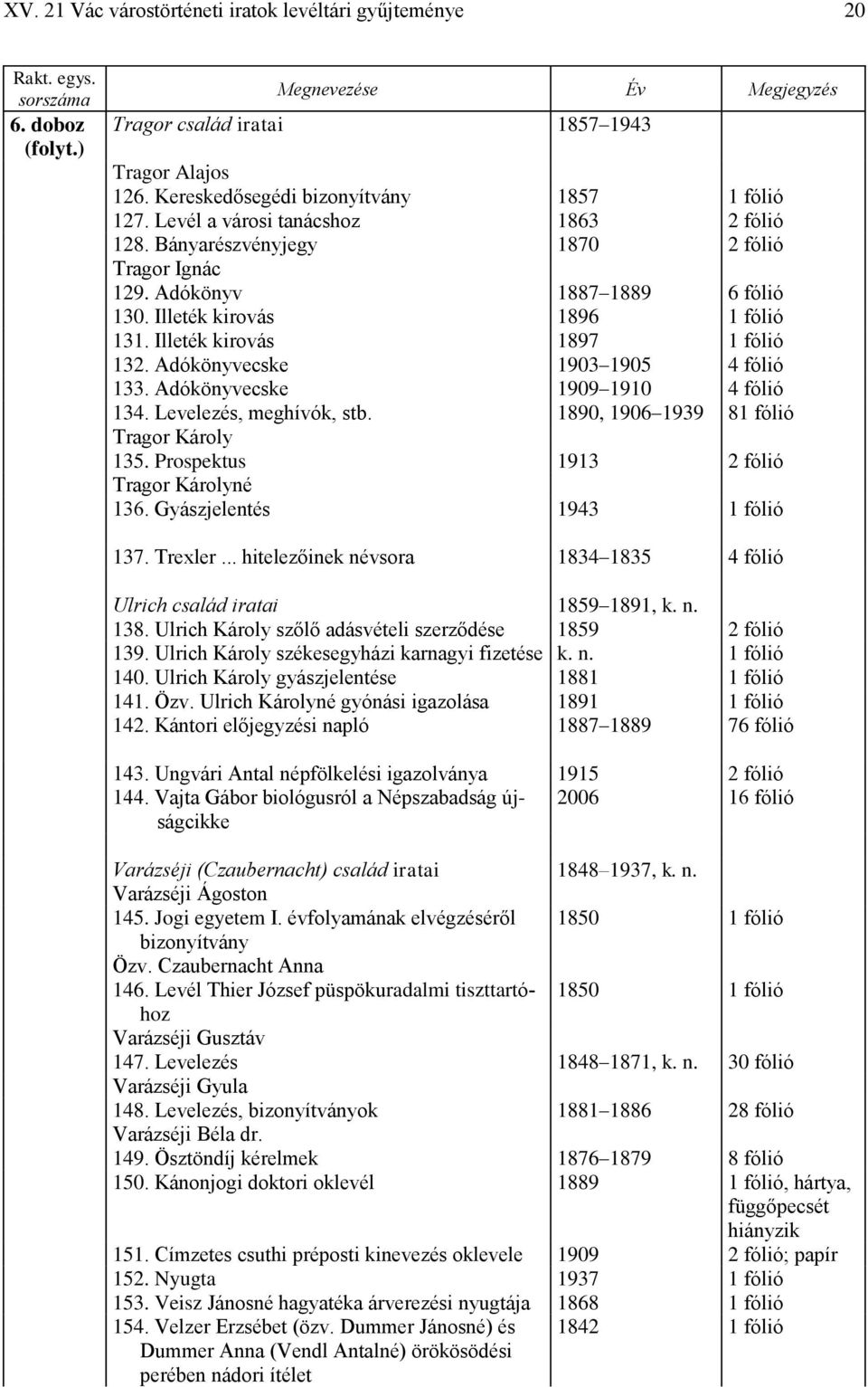 Adókönyvecske 1903 1905 4 fólió 133. Adókönyvecske 1909 1910 4 fólió 134. Levelezés, meghívók, stb. 1890, 1906 1939 81 fólió Tragor Károly 135. Prospektus 1913 2 fólió Tragor Károlyné 136.