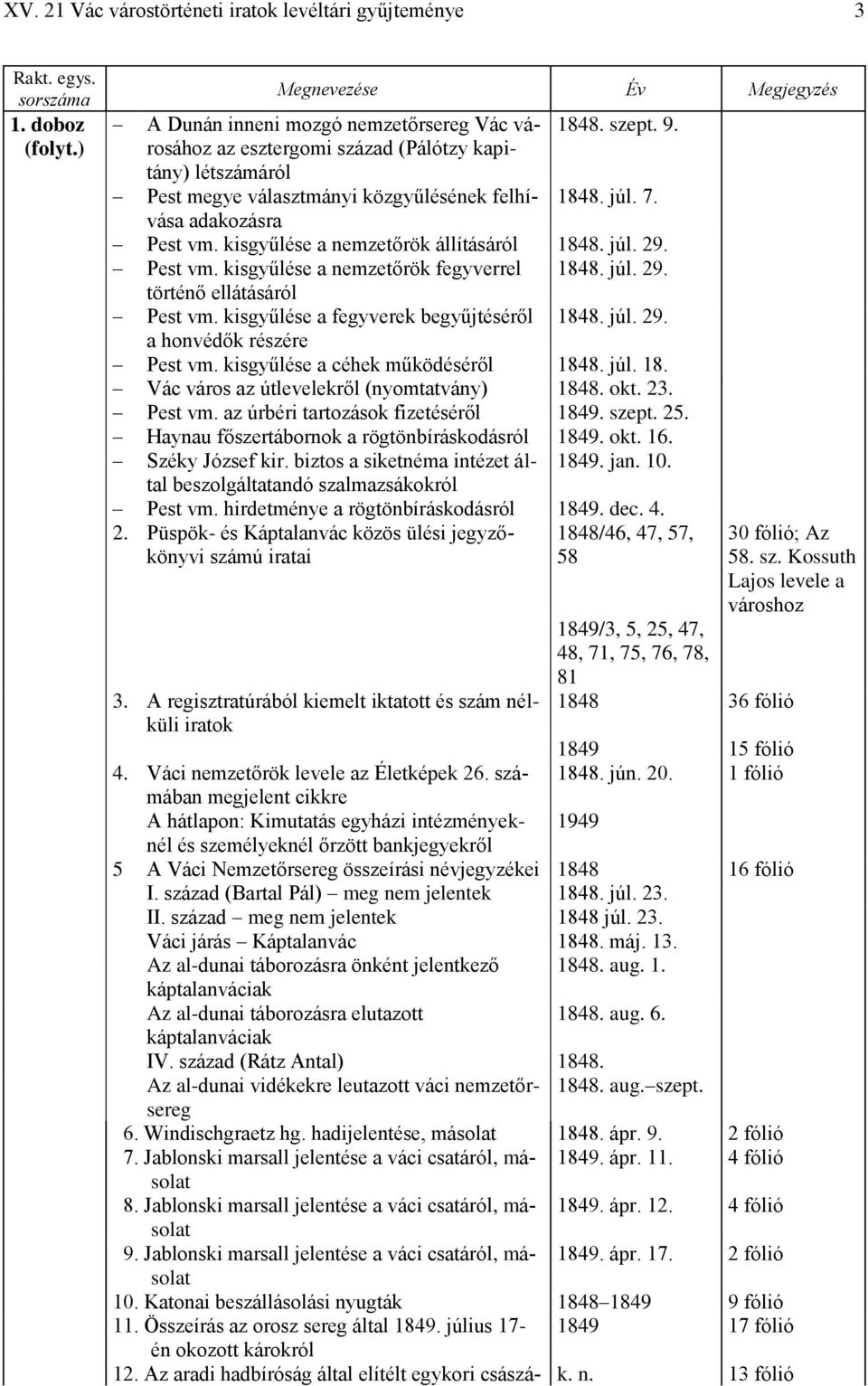 júl. 29. történő ellátásáról Pest vm. kisgyűlése a fegyverek begyűjtéséről 1848. júl. 29. a honvédők részére Pest vm. kisgyűlése a céhek működéséről 1848. júl. 18. Vác város az útlevelekről (nyomtatvány) 1848.