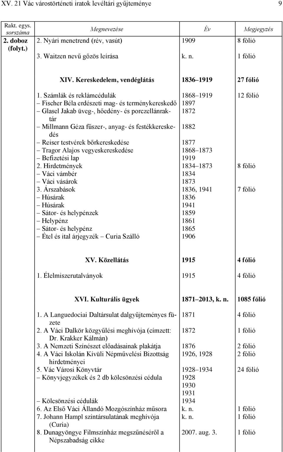 Számlák és reklámcédulák 1868 1919 12 fólió Fischer Béla erdészeti mag- és terménykereskedő 1897 Glasel Jakab üveg-, hőedény- és porczellánraktár 1872 Millmann Géza fűszer-, anyag- és