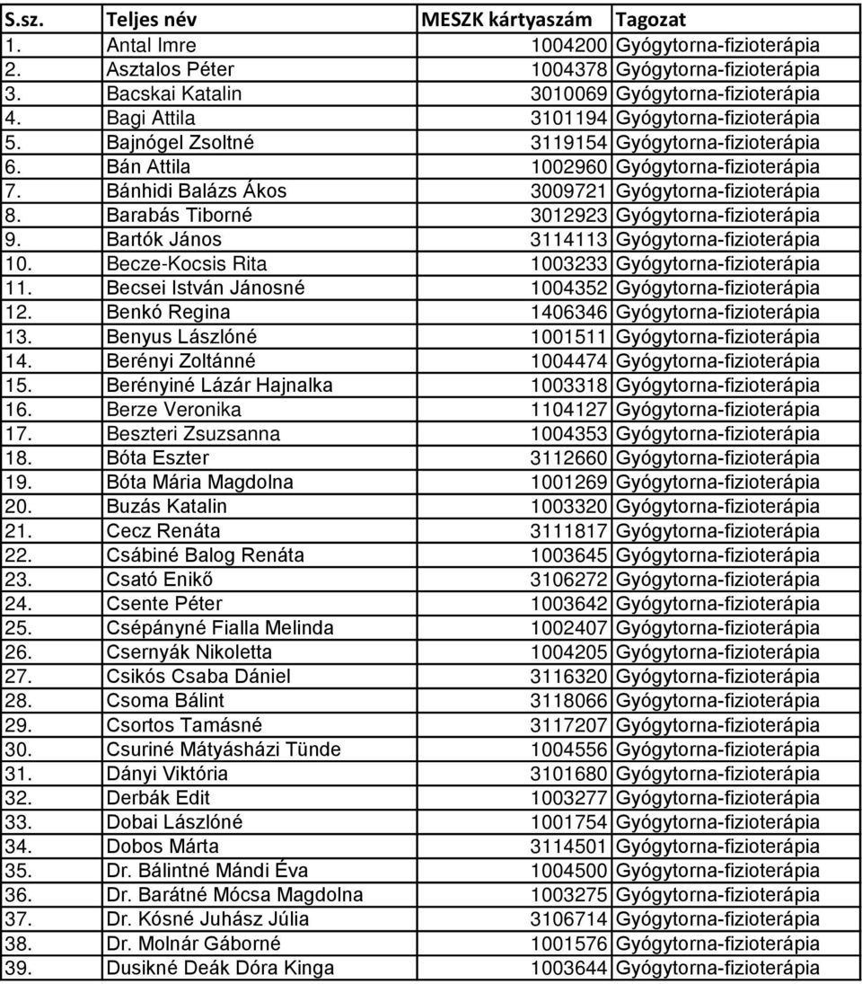 Barabás Tiborné 3012923 Gyógytorna-fizioterápia 9. Bartók János 3114113 Gyógytorna-fizioterápia 10. Becze-Kocsis Rita 1003233 Gyógytorna-fizioterápia 11.