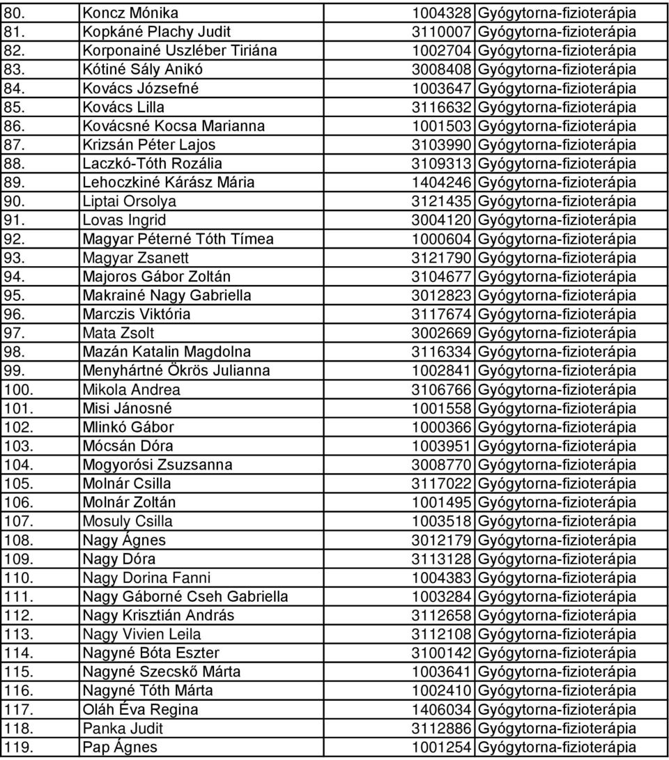 Kovácsné Kocsa Marianna 1001503 Gyógytorna-fizioterápia 87. Krizsán Péter Lajos 3103990 Gyógytorna-fizioterápia 88. Laczkó-Tóth Rozália 3109313 Gyógytorna-fizioterápia 89.