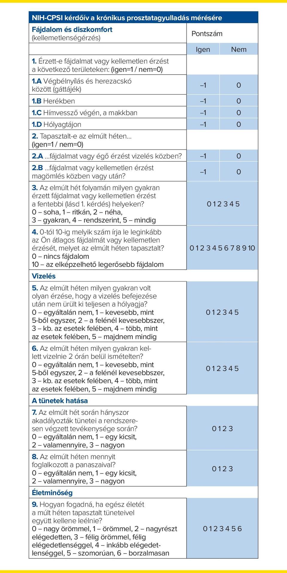 A fájdalmat vagy égő érzést vizelés közben? 1 0 2.B fájdalmat vagy kellemetlen érzést magömlés közben vagy után? 3.