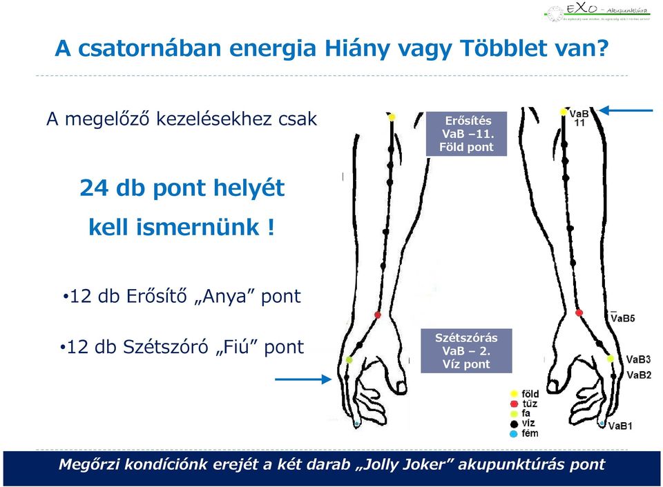 Föld pont 24 db pont helyét kell ismernünk!