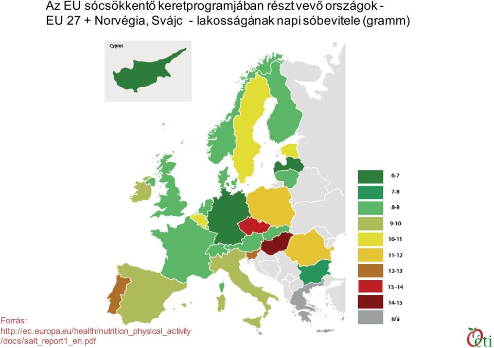 napi sóbevitele (gramm) Forrás: http://ec.europa.