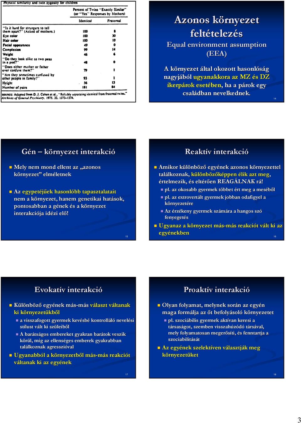 13 14 Gén környezet interakció Mely nem mond ellent az azonos környezet elméletnek letnek Az egypetéjűek ek hasonlóbb tapasztalatait nem a környezet, k hanem genetikai hatások, pontosabban a gének g