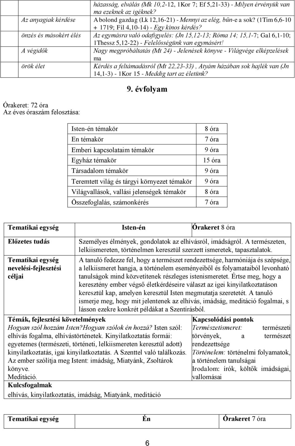 A végidők Nagy megpróbáltatás (Mt 24) - Jelenések könyve - Világvége elképzelések ma örök élet Kérdés a feltámadásról (Mt 22,23-33), Atyám házában sok hajlék van (Jn 14,1-3) - 1Kor 15 - Meddig tart